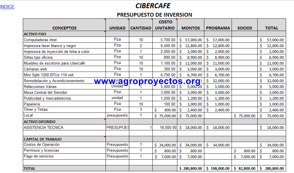 Corridas Financieras FAPPA PROMETE