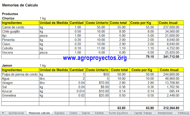 corrida financiera embutidos